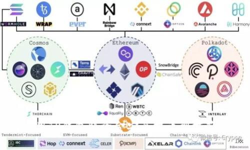 如何使用TP钱包将资金安全提币到抹茶交易所
