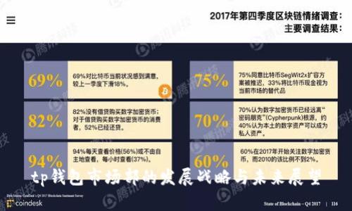 tp钱包市场部的发展战略与未来展望