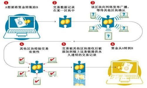 全球区块链专业开设大学全指南