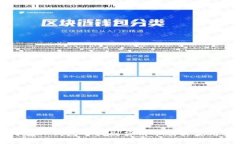 如何在TP钱包中找到薄饼币及其使用指南